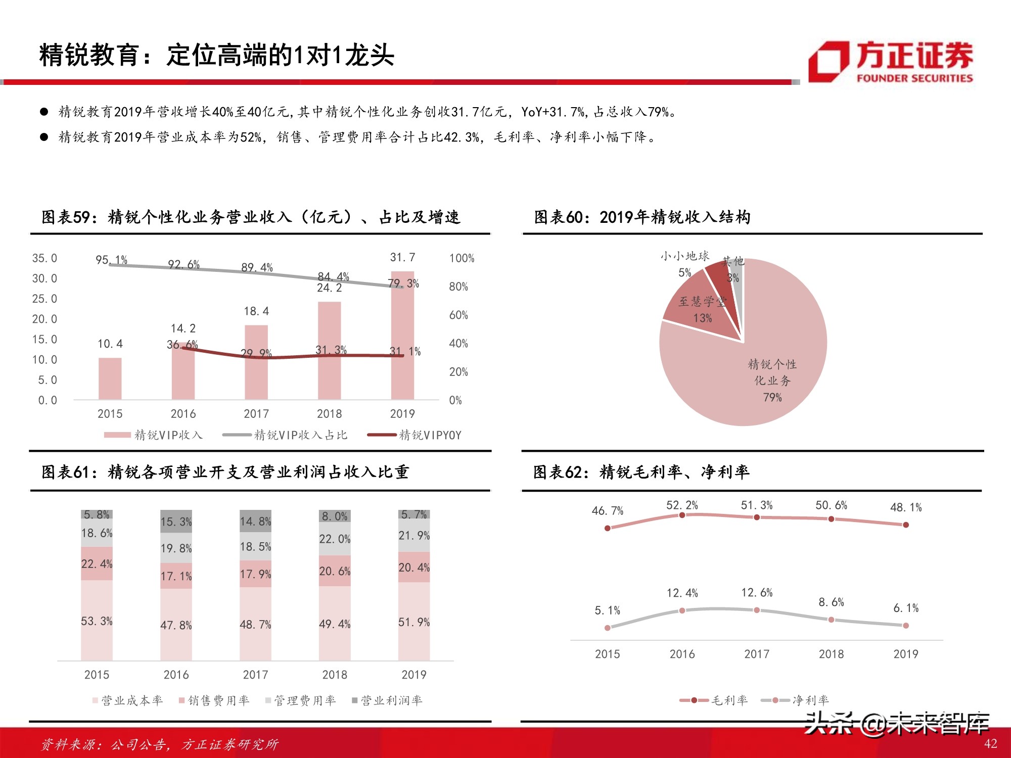 K12课外培训行业专题报告：筚路蓝缕，玉汝于成