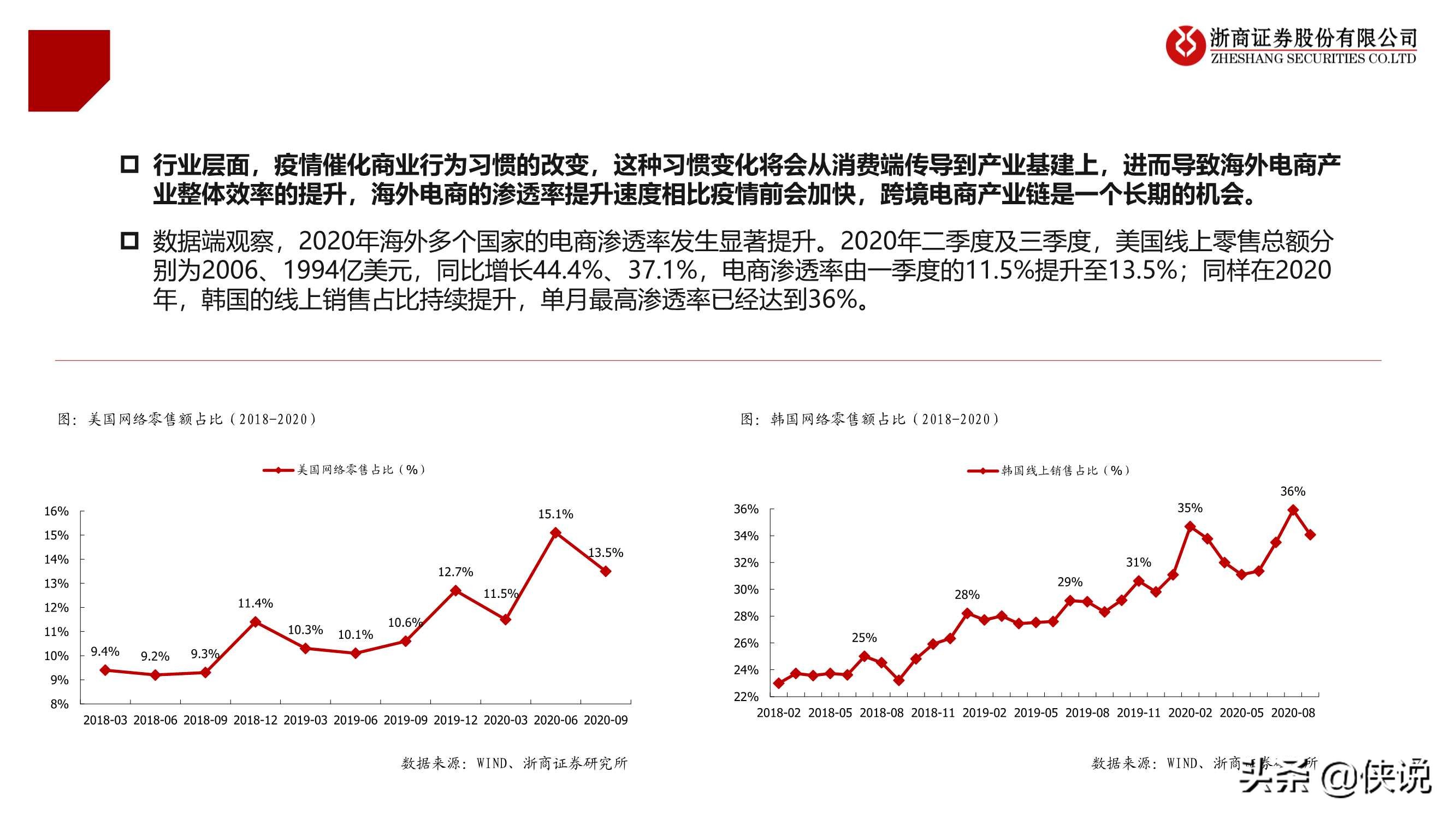 大戏刚刚启幕，前方星辰大海：跨境电商行业专题报告