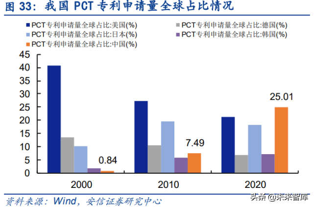 投资大趋势专题报告：人口视角下的中长期投资赛道挖掘