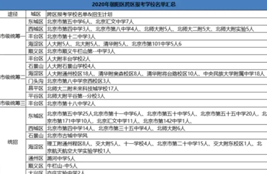小升初周刊第六期这所学校2020年中考高分段人数竟然这么多？