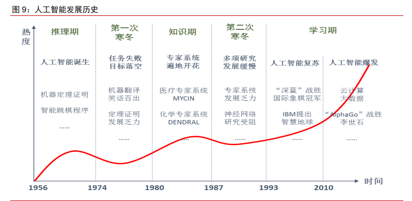 5AloT（5G+AI+物联网）深度研究报告：下一轮科技红利