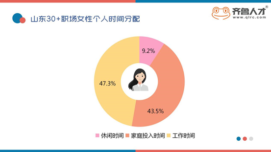 山东职场30+女性画像，销售平均薪资高达9982元