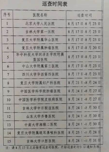 各地都在抓医药代表，创新药企商业化遭遇最大“黑天鹅”