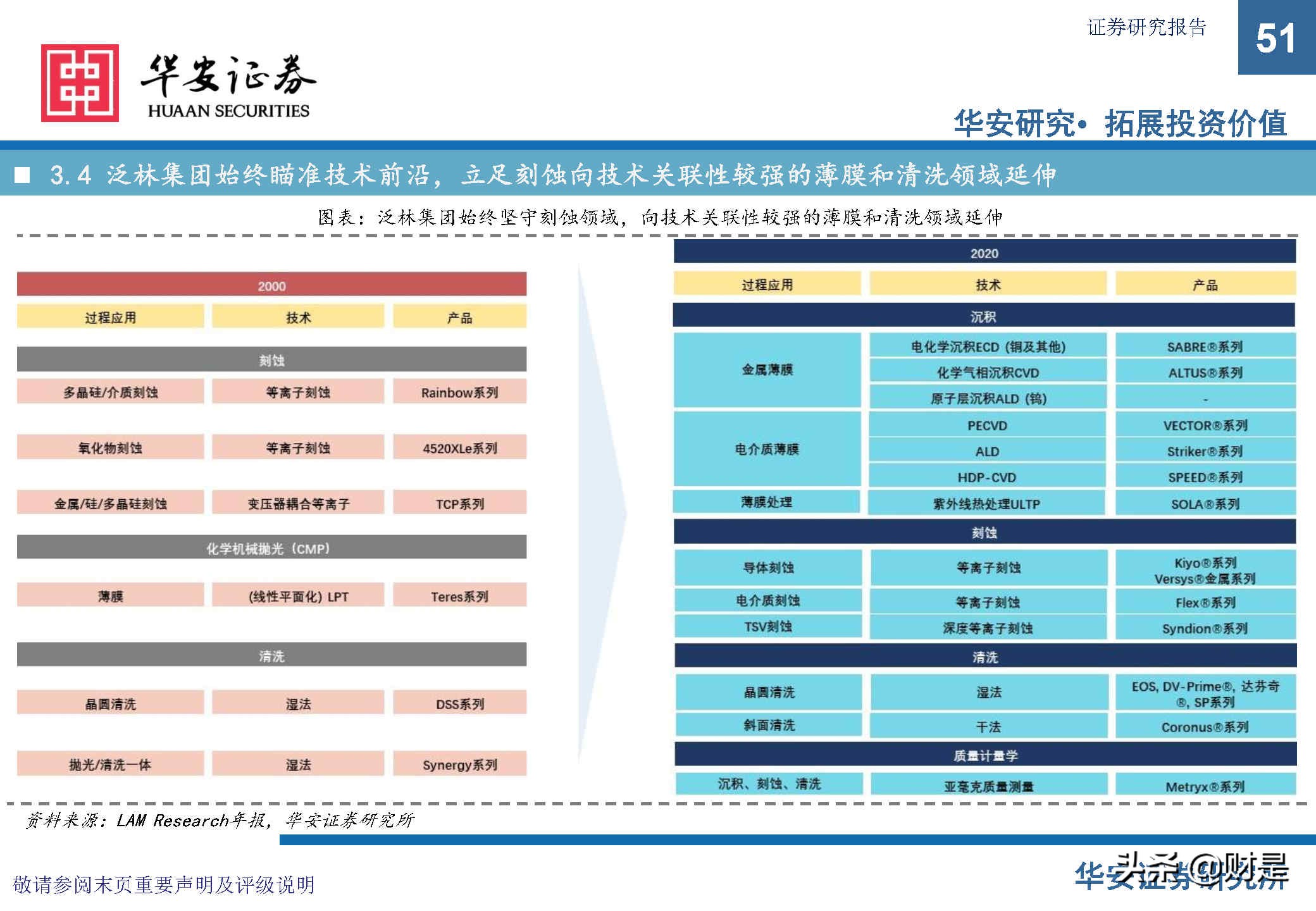中微公司深度研究报告：极者之道，先精后全