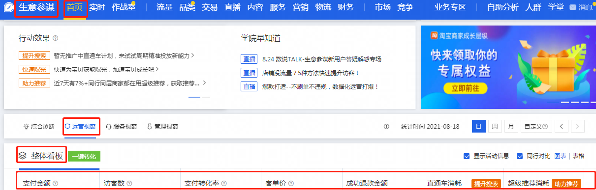 電商運(yùn)營(yíng)每天都看的是什么數(shù)據(jù)？