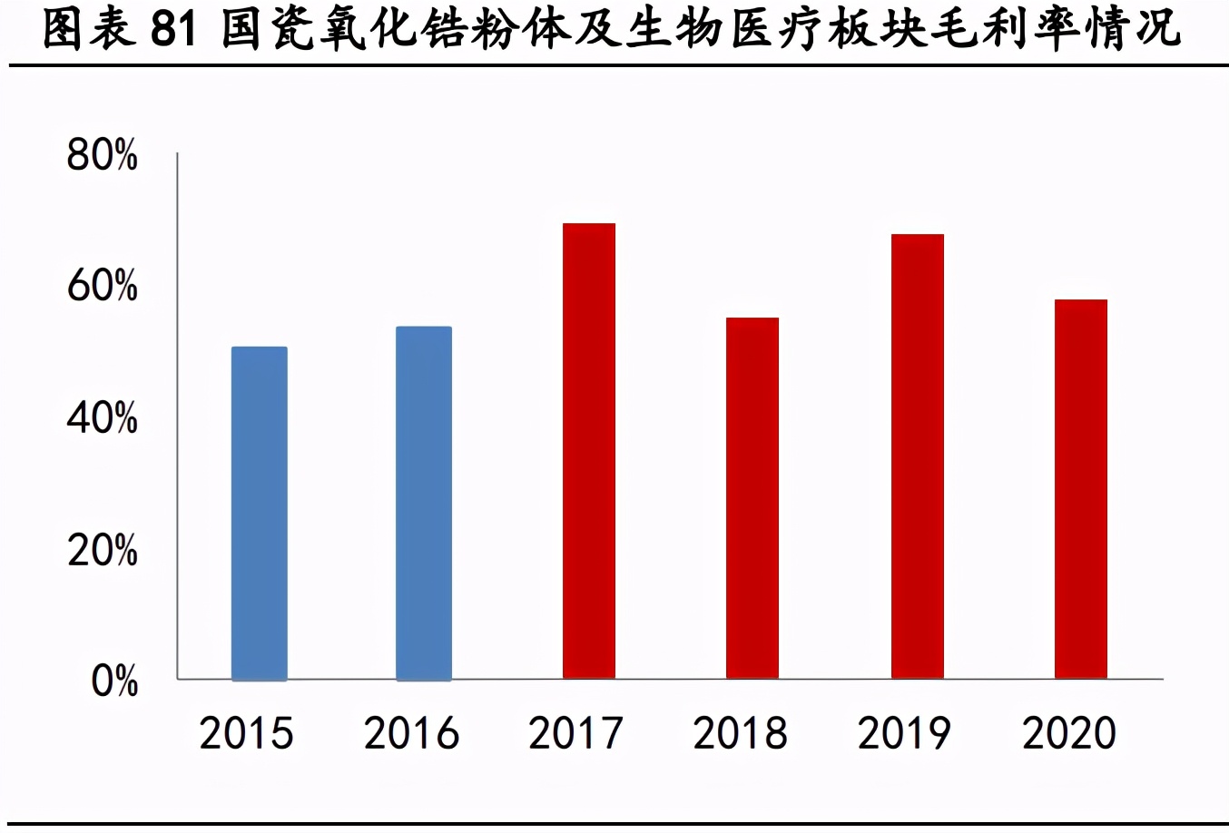 国瓷材料专题研究报告：打造种植牙国货之光