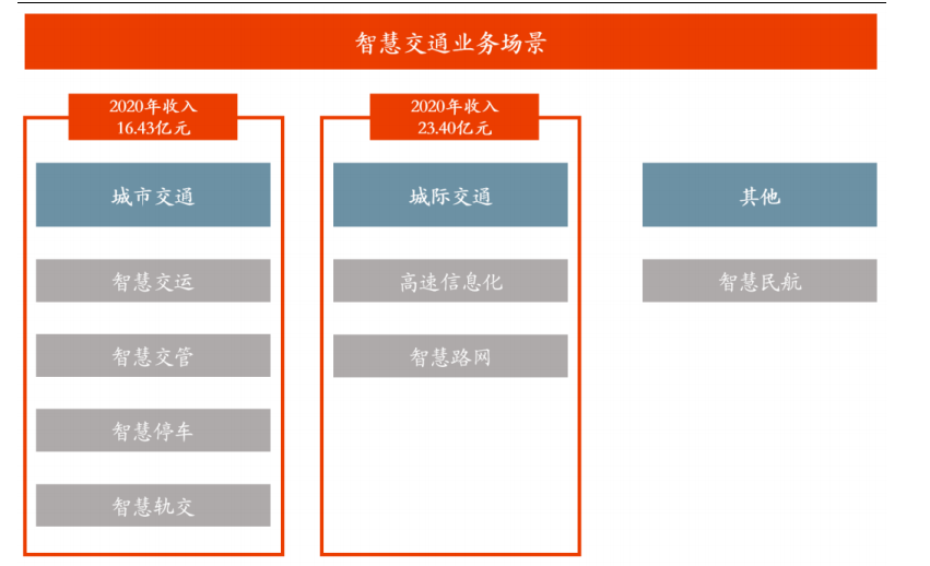 为何坐拥万亿车联网大赛道的千方科技却估值这么低？