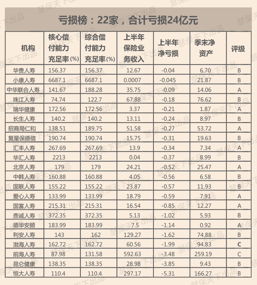 非上市寿险公司逆袭？业务增速超行业2倍，净利润逆势上涨30%