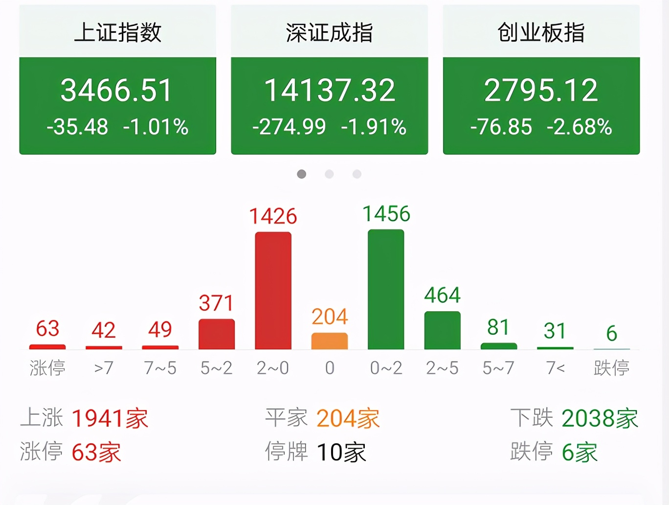 今天A股又跌了，为什么会冲高跳水下跌呢？