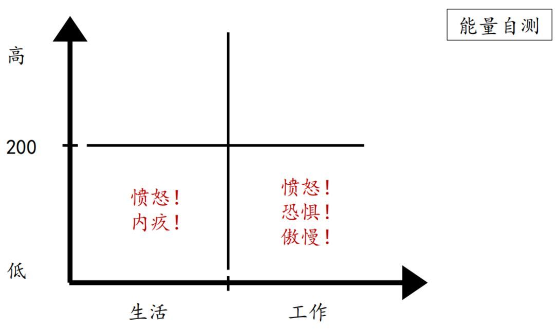 成长的5个底层逻辑