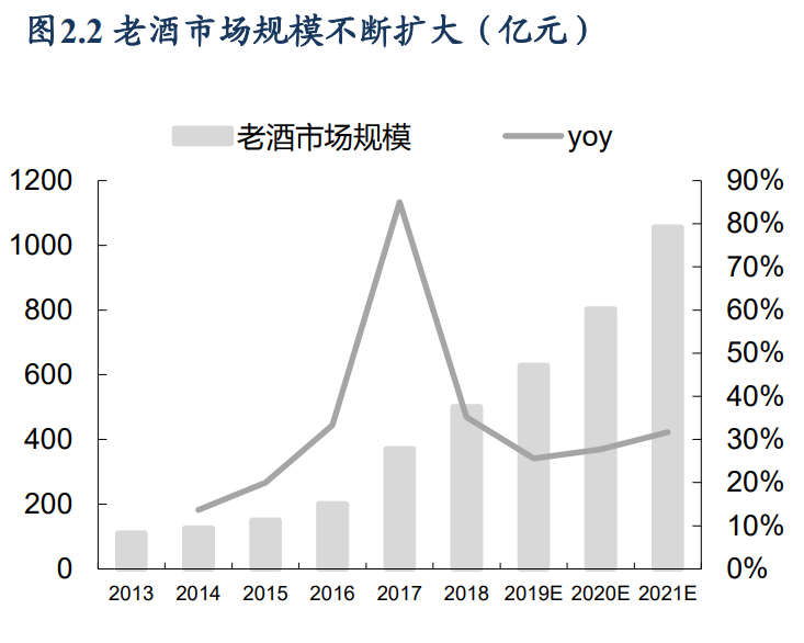 酱酒行业专题研究：复盘白酒香型演变史，酱香崛起正当时