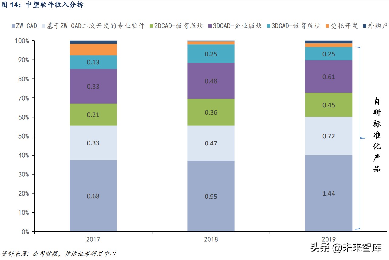 计算机行业深度报告：工业互联网助力制造业强国