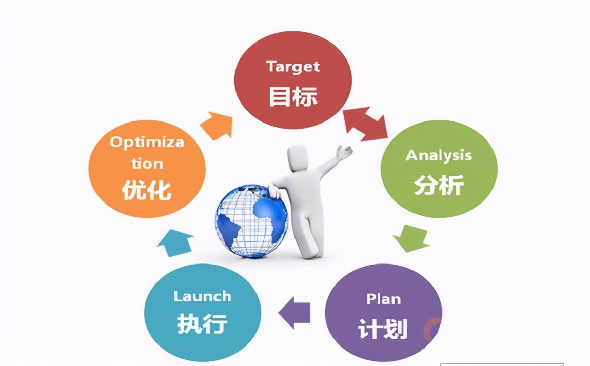 职场百科：运营岗位职责知多少！什么是运营？怎么做运营？