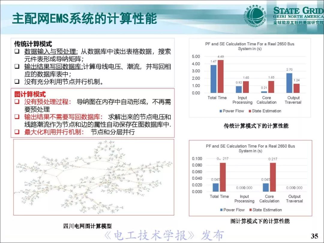 支持泛在电力物联网建设的电网：一张图时空数据管理系统