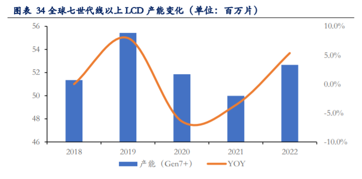 TCL科技深度解析：聚焦面板市场，布局硅片赛道