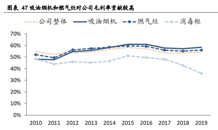 老板电器深度解析：探索新天地有望再次腾飞