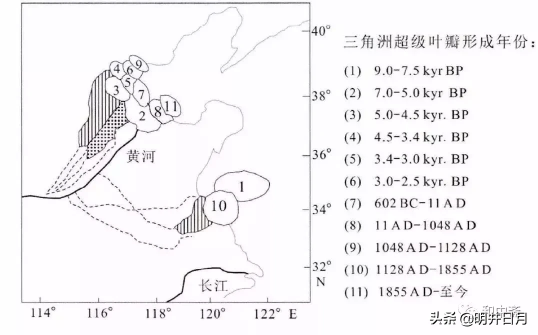人类黄河史简话