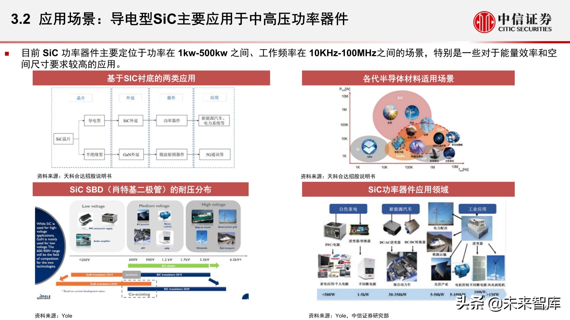 汽车功率半导体市场研究报告：智能汽车时代的发展新机遇