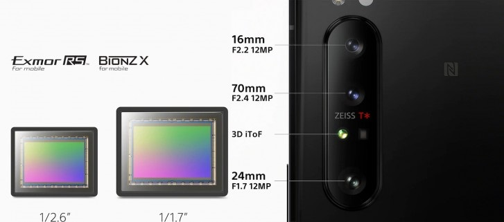 尽管应用感受差，但质量确实无法挑！索尼xperia 5 II 曝出