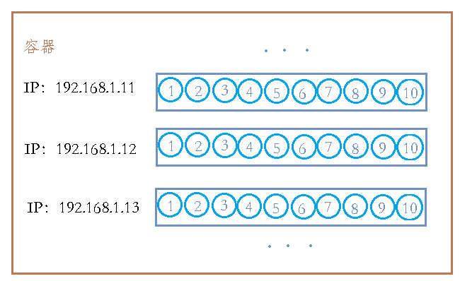 .Net 如何模拟会话级别的信号量，对接口调用频率进行限制