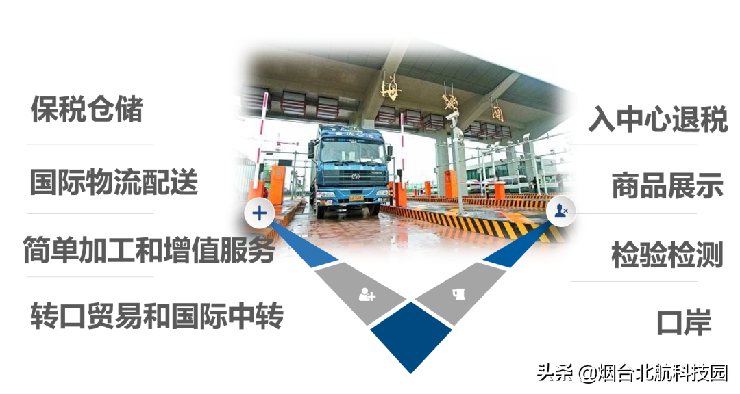 保税物流中心，到底是什么？