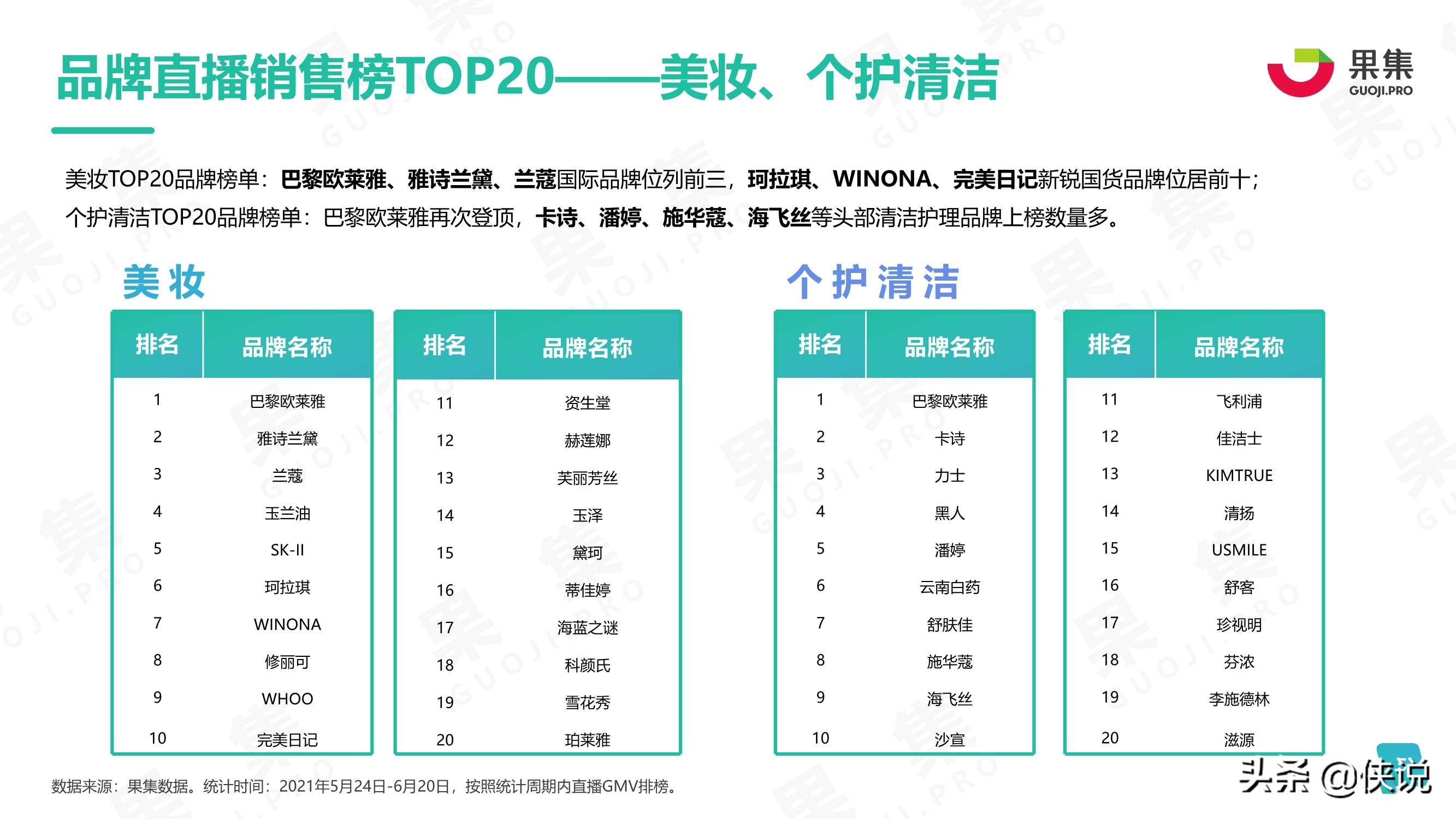 2021年度618品牌营销分析报告（果集）