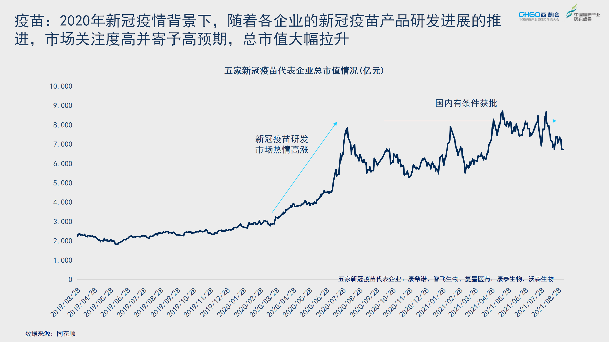 2021西普会 | 从药品终端市场看医药行业投资机会