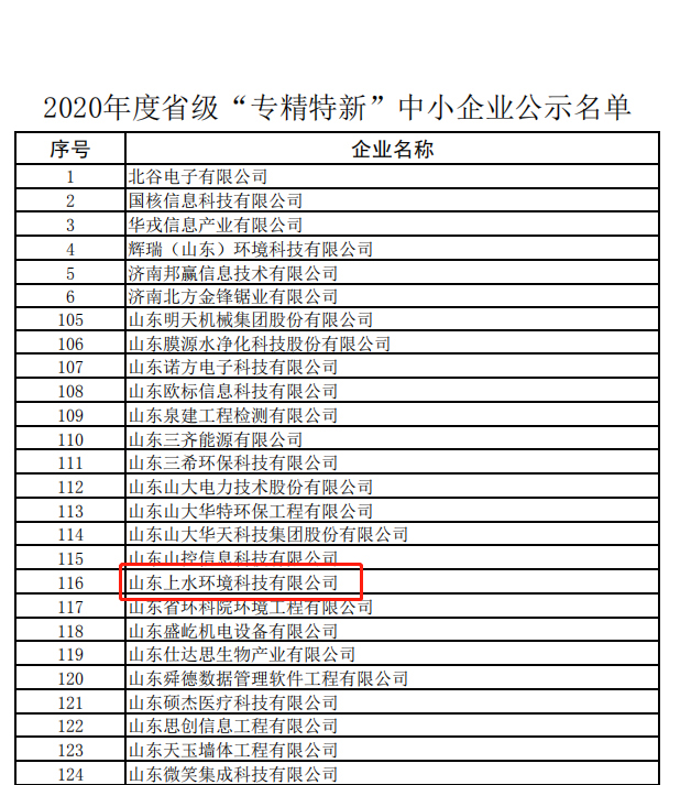 「祝贺」上水科技荣膺“山东省专精特新中小企业”