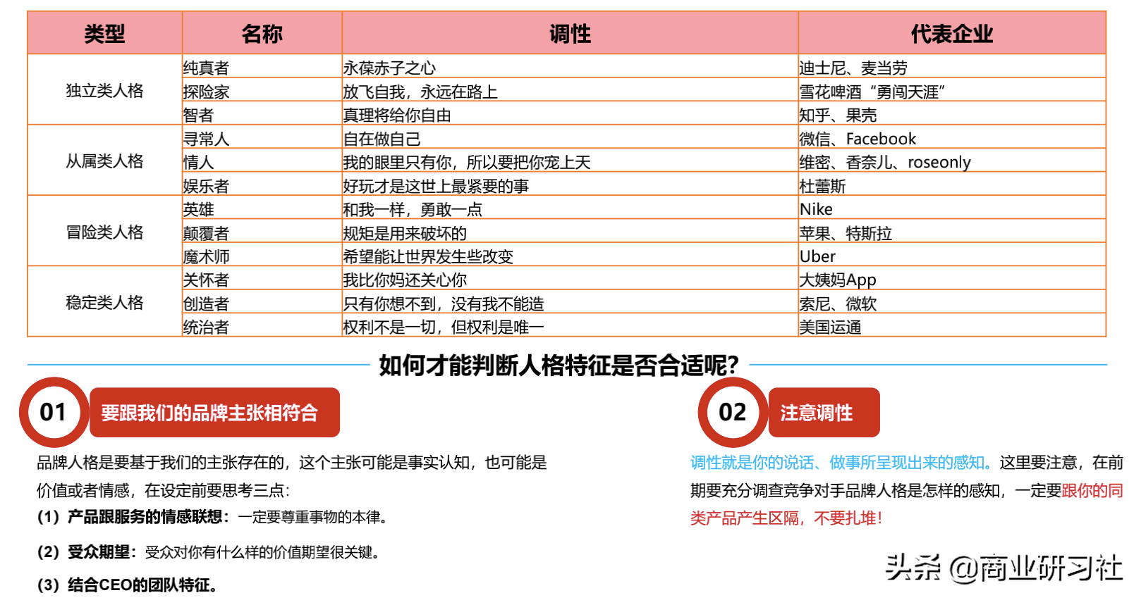 品牌的12种人格模型，让你快速找到营销切入点，实现倍增