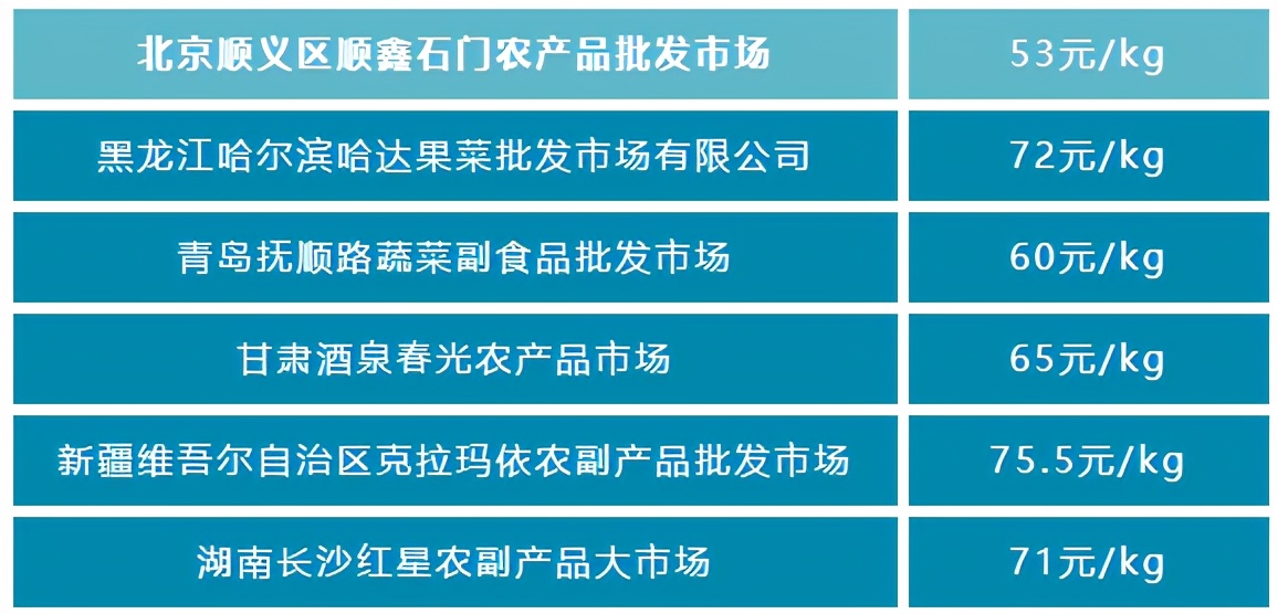 冷库收羊价格及全国各地农贸市场羊肉价格