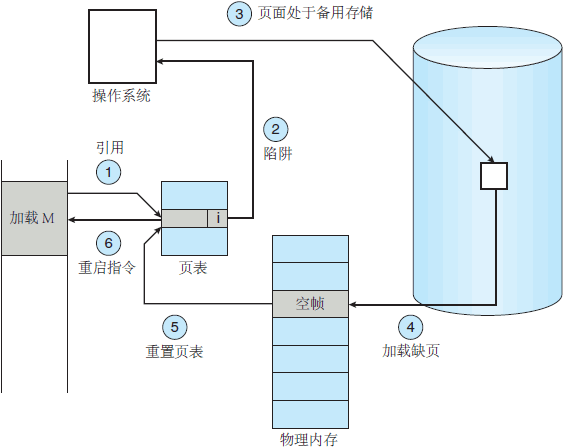 操作系统基础43-帧分配