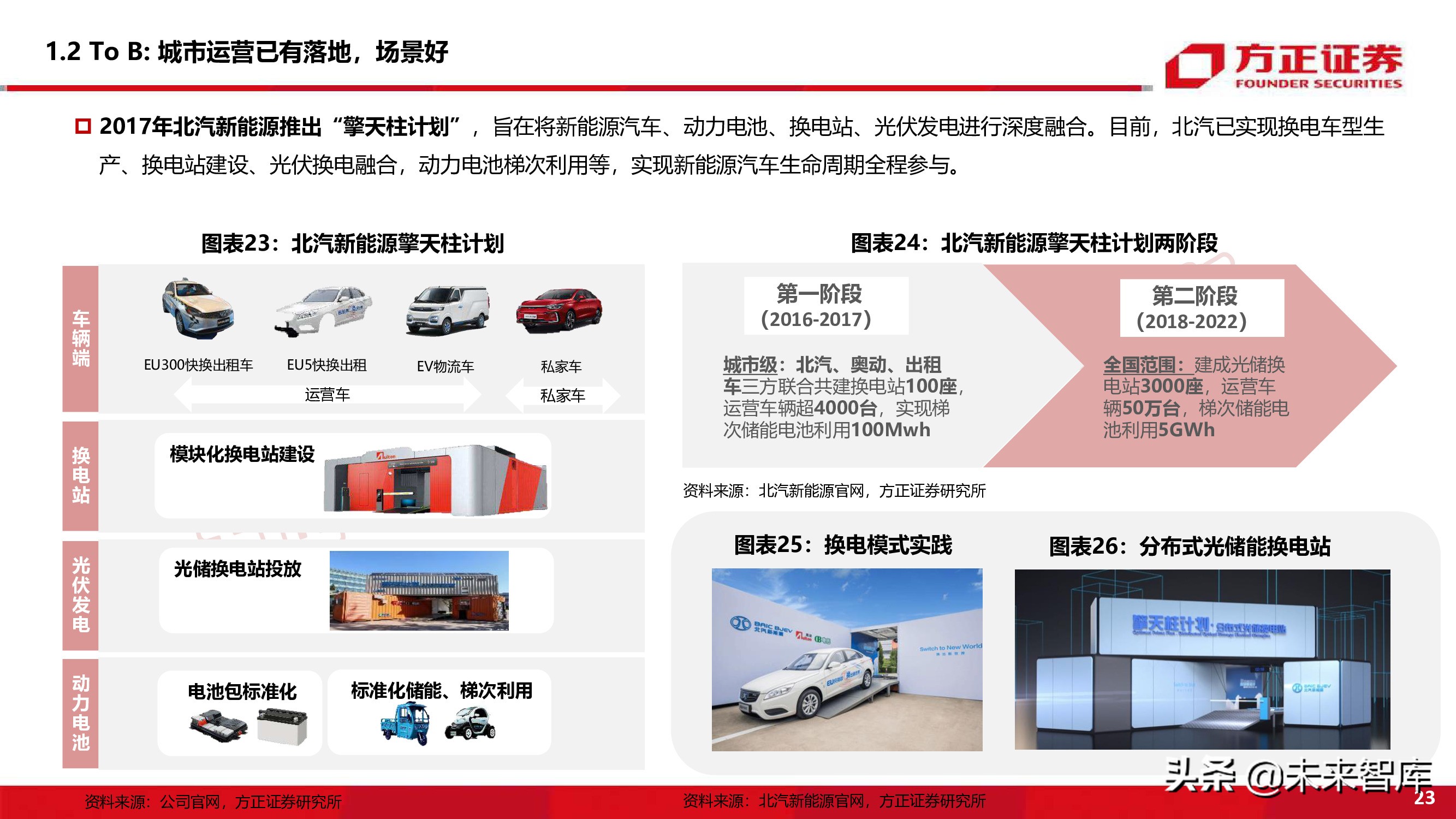 新能源换电产业194页深度研究报告