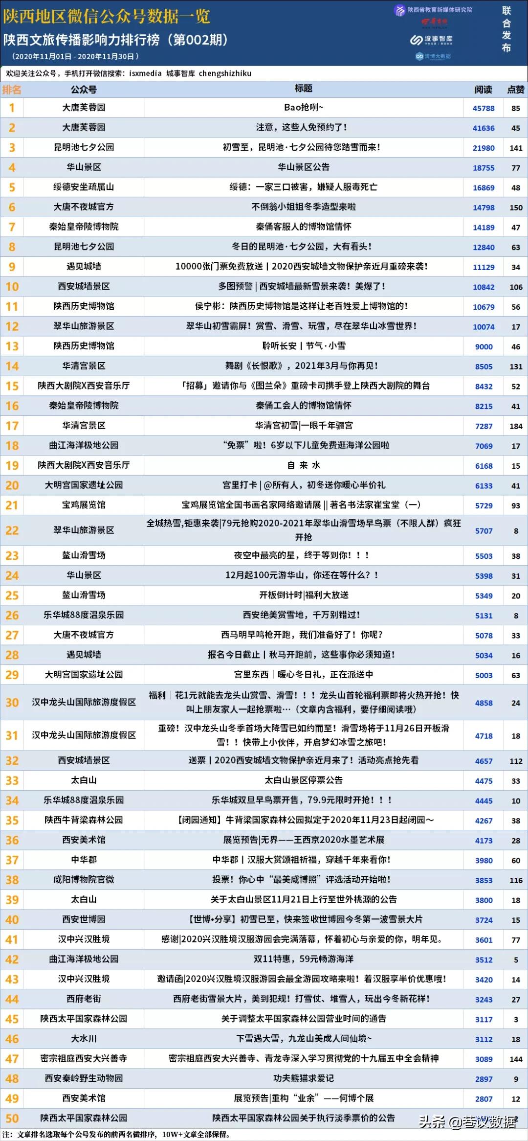 文旅淡季如何营销出彩？看看陕西这几家景区怎么做