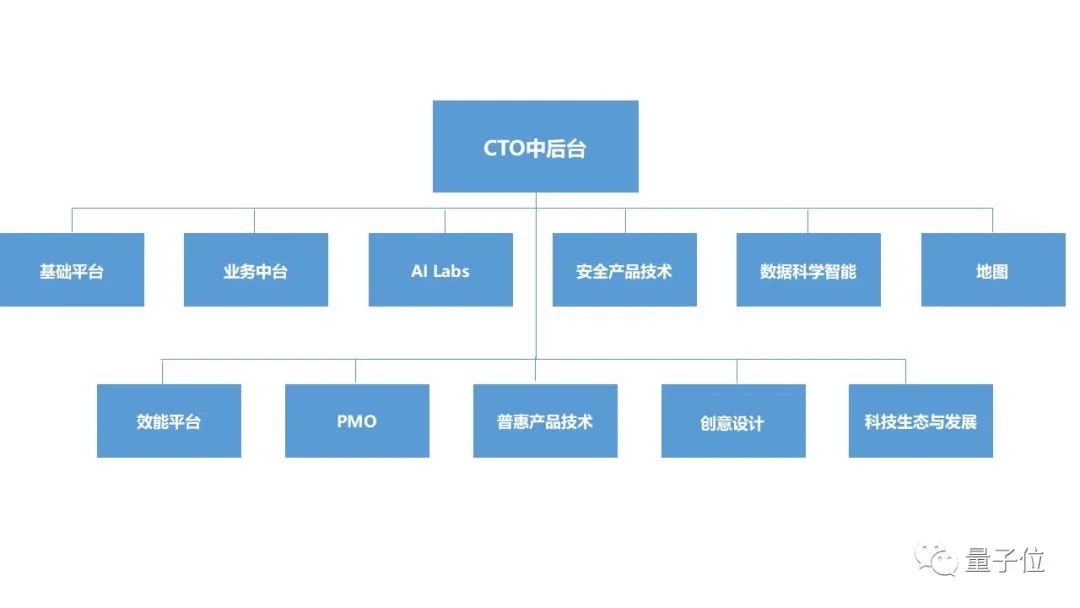 谁在驱动滴滴发动机？