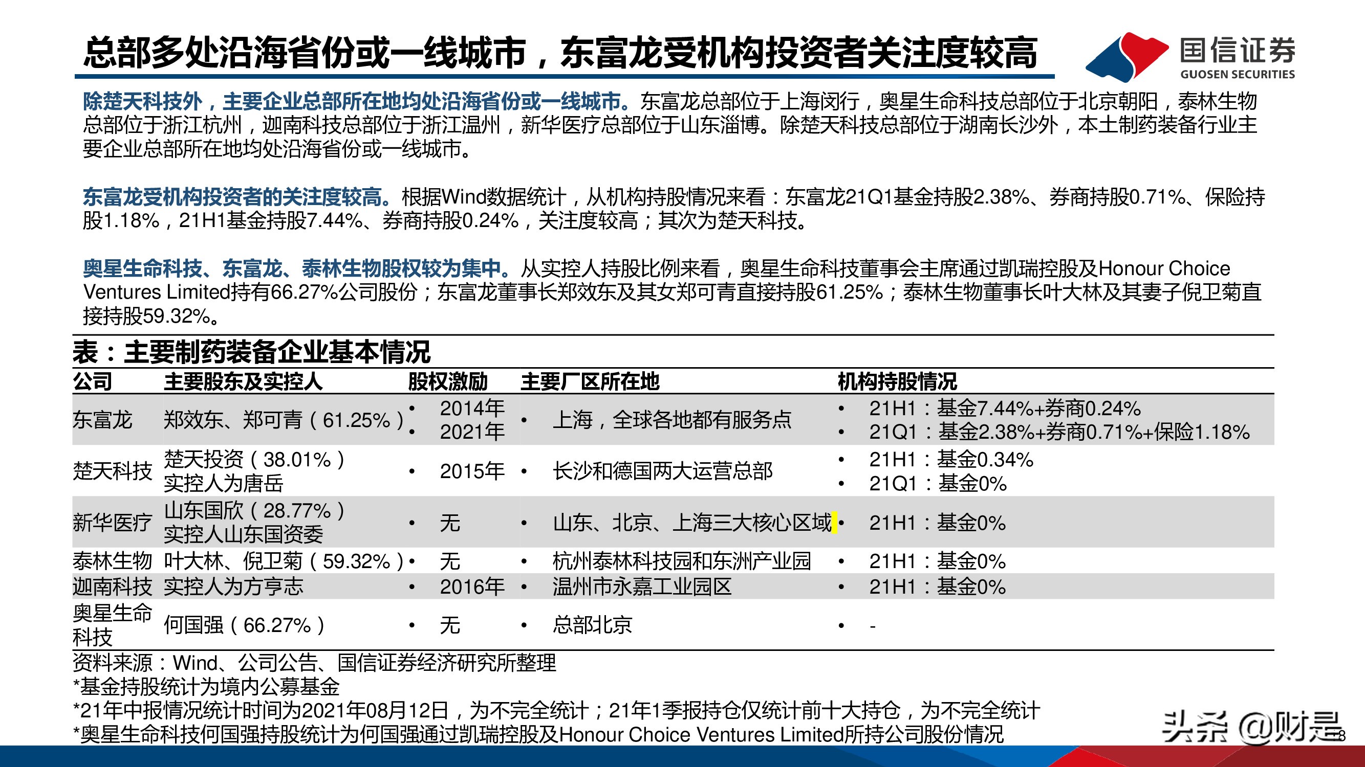 制药装备行业研究报告：替代正当时，龙头最受益