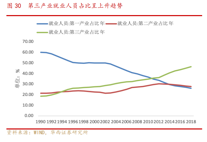 从高技术产业看转型升级：新经济的突出特征及发展趋势