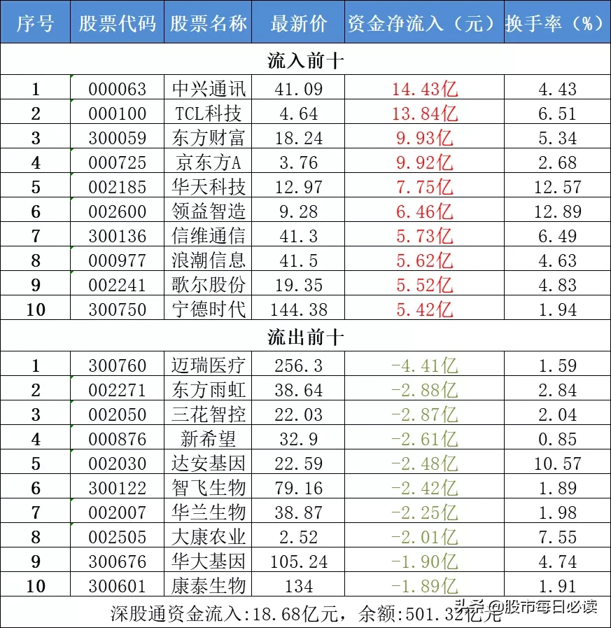 10000亿级大市场！公募REITs刷爆朋友圈