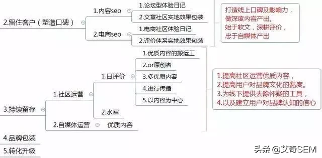 运营方案怎么写？这有1份完整的思维导图框架供参考