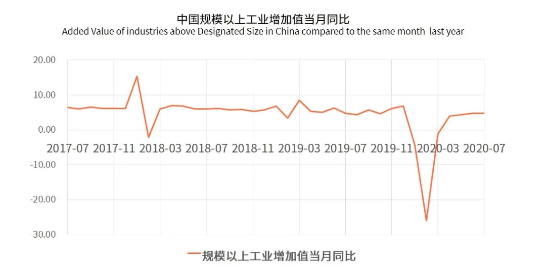 2020直播电商的发展环境分析