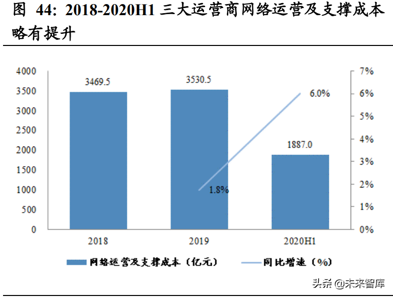 通信行业研究报告：传统业务企稳叠加二次转型，基建中军价值回归