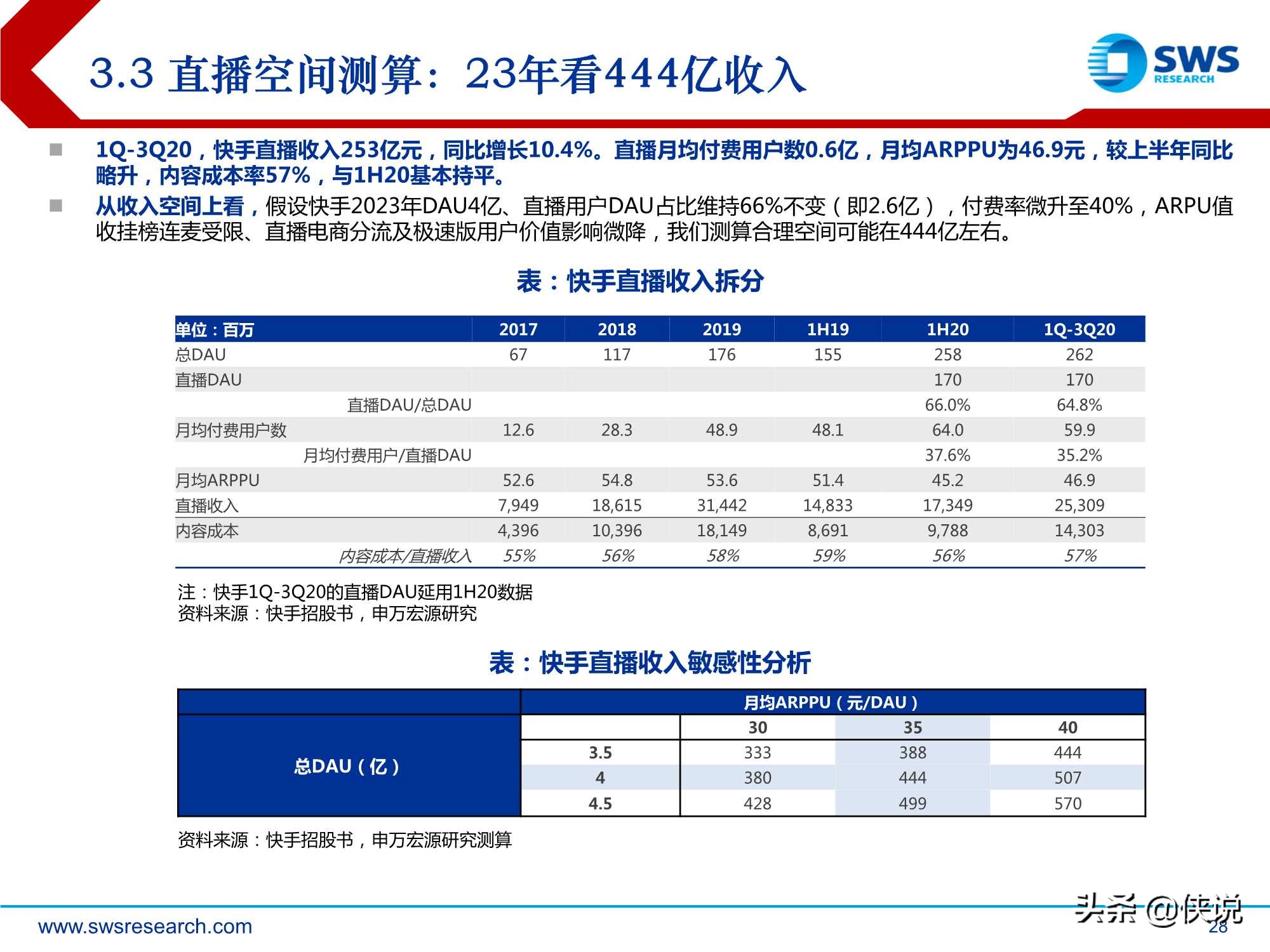 短视频行业深度：快手科技，私域筑垒，公域进军