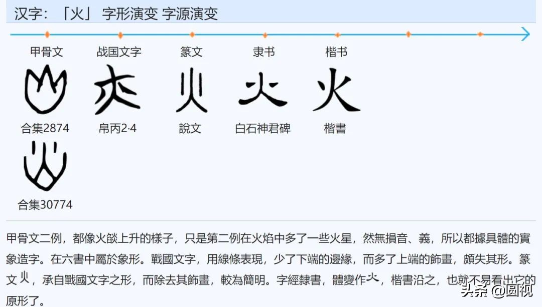 神话汉字 从七曜认识日月火水木金土 天神电台空间站