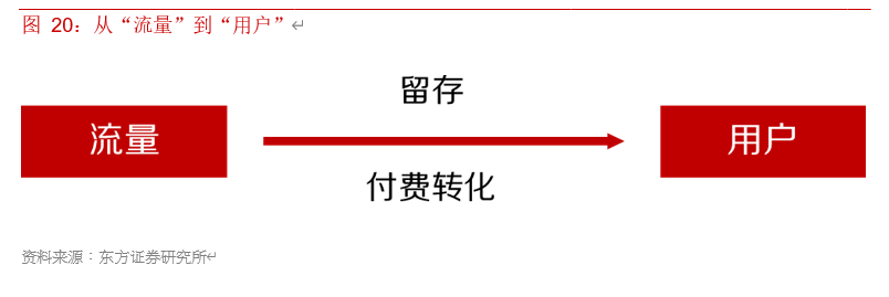 电商行业专题报告：寻找行业核心变量