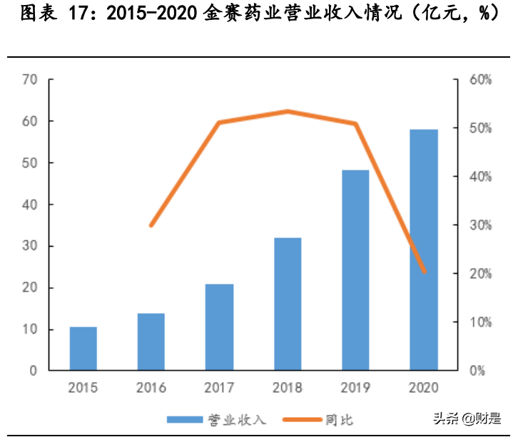 长春高新深度解析：生长激素龙头，疫苗板块未来可期