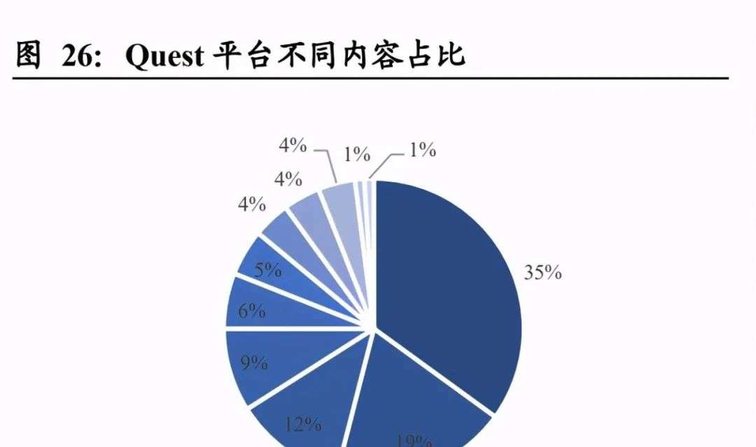 张一鸣几十亿砸向VR：戴头盔刷短视频会是VR的未来吗？