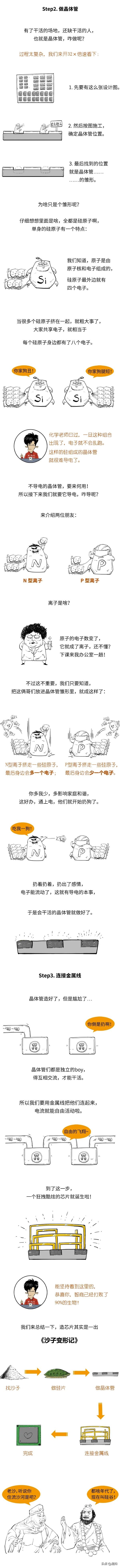 全球芯片荒！这小东西为啥难制造？