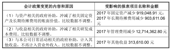 华卓精科竞得土地未披露，招股书信披或重大遗漏