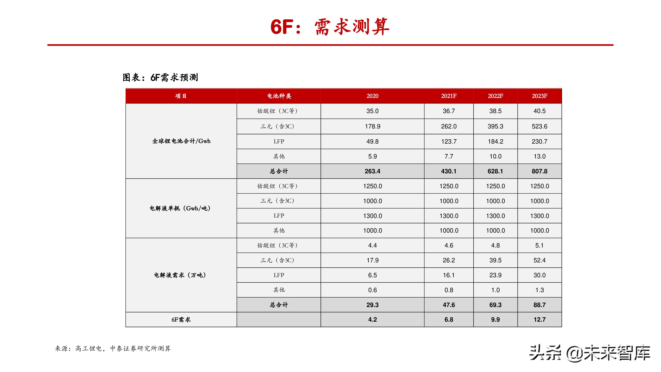 氟化工产业研究：产能释放存在制约，供需失衡纵向演绎