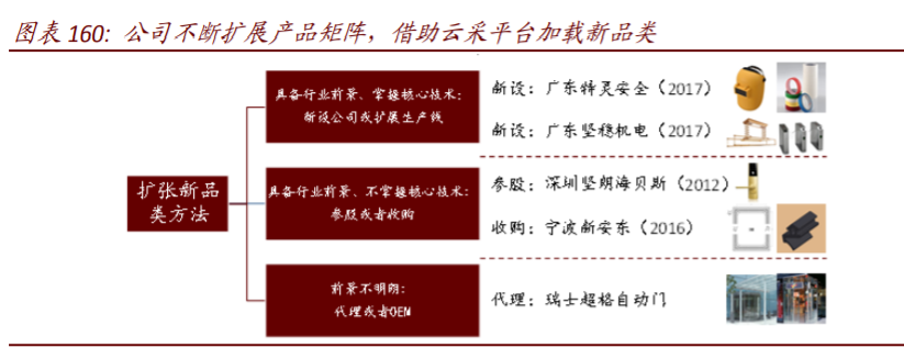 数字经济117页深度报告：智能制造