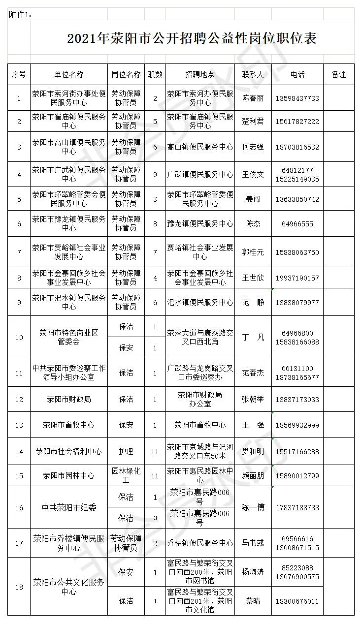 85名!荥阳市2021年招聘公益性岗位工作人员公告
